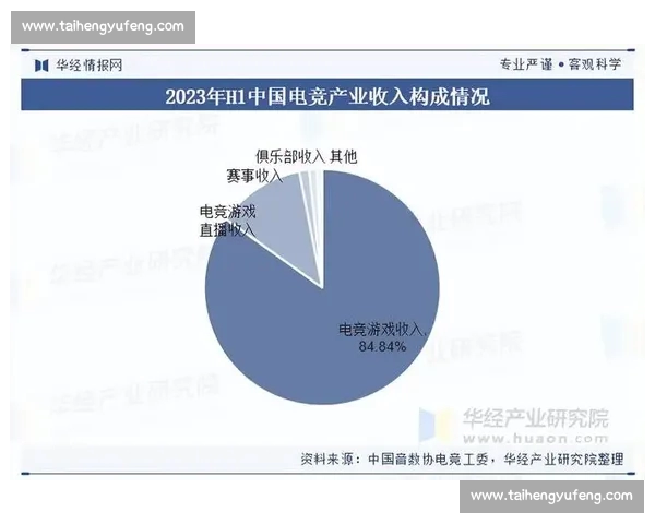 电竞崛起时代：如何看待电子竞技在全球文化和经济中的影响与未来发展