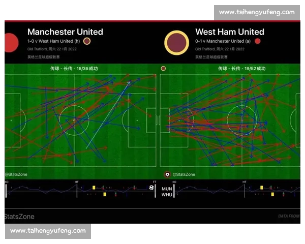 英超赛后数据复盘技巧与方法全面解析